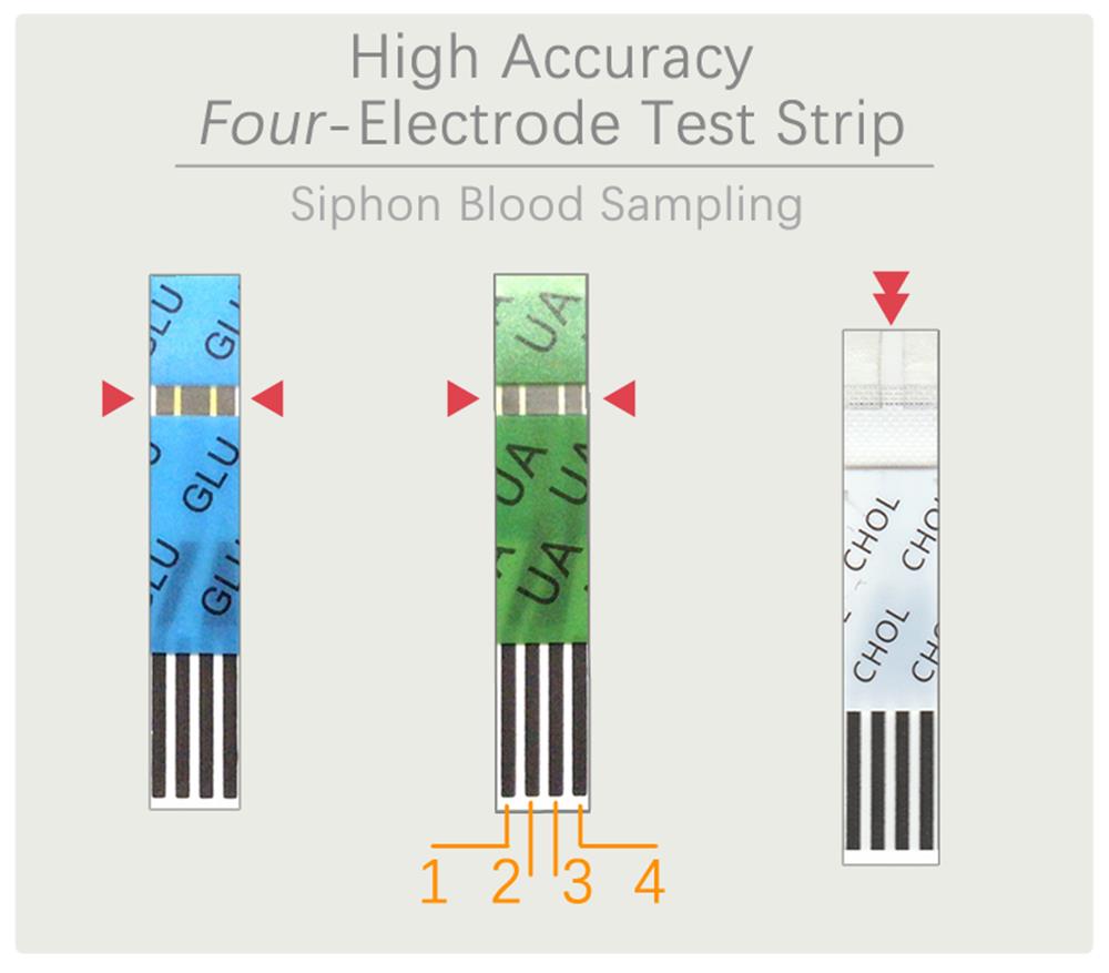 Fast 4in1 Home Medical Multifunction Blood Ketone Uric Acid Blood Glucose  Meter God&gdh Diabetes Gout Test Strips Glucometer Kit